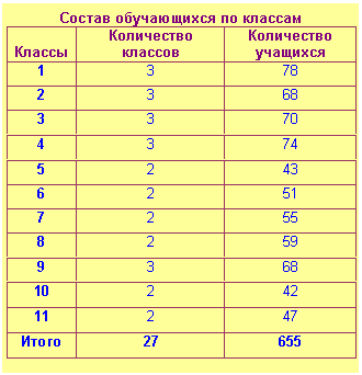 �������: