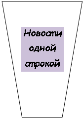 Трапеция: Новости одной строкой
