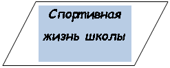 Блок-схема: данные: Спортивная жизнь школы