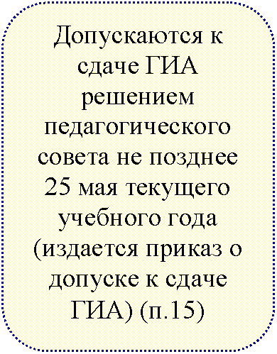 ����������� �������������: ����������� � ����� ��� �������� ��������������� ������ �� ������� 25 ��� �������� �������� ���� (�������� ������ � ������� � ����� ���) (�.15)