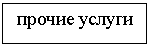 Подпись: прочие услуги