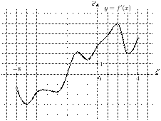 task-9/ps/task-9.7