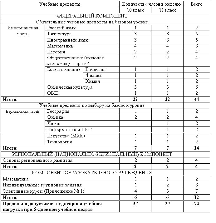 �������: