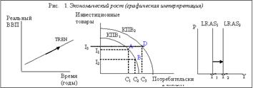 Экономический рост