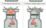 Шесть тактов двигателя внутреннего сгорания цикла Кроуэра