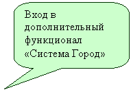 ����������� ������������� �������: ���� � �������������� ���������� «������� �����»