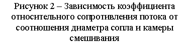 Подпись: