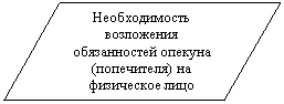����-�����: ������: ������������� ���������� ������������ ������� (����������) �� ���������� ����



