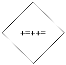 Ромб: +=++=
=+=++