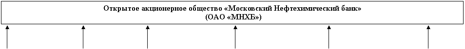 �������: �������� <a title=