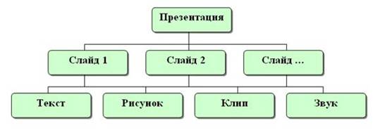 ������� � ���������� PowerPoint
