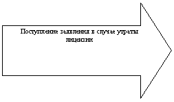 ������� ������: ����������� ��������� � ������ ������ ��������