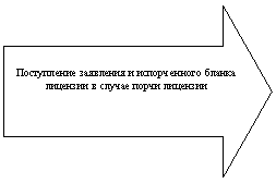 ������� ������: ����������� ��������� � ������������ ������ �������� � ������ ����� ��������



