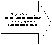 ������� ������: ������ (��������) ����������� ������������ ���� �� ���������� ���������� ���������
