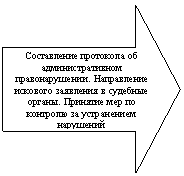 ������� ������: ����������� ��������� �� <a title=