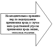 ������� ������: ���������������� �������� ��� �� ����������� ���������� ����� � ������ ���������������� ������ ���������� ����� �����, �������� �������