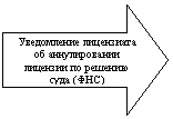 ������� ������: ����������� ���������� �� ������������� �������� �� ������� ���� (���)