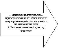 ������� ������: 1. ���������� ���������� � ���������������, ������������� � ������������� �������� �������� � ������������� ����

2. �������� ��������� � ������ ��������

