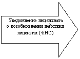 ������� ������: ����������� ���������� � ������������� �������� �������� (���)