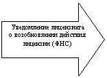 ������� ������: ����������� ���������� � ������������� �������� �������� (���)