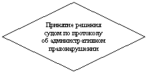 ����: �������� ������� ����� �� ��������� �� ���������������� ��������������