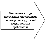 ������� ������: ��������� � ���� ���������� ����������� �� �������� ��������� ������������ ����������