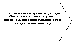 ������� ������: ���������� ���������������� ��������� «������������ ���������, ���������� � �������� ������� � �������������� (�� ������ � �������������� ��������)»