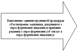 ������� ������: ���������� ���������������� ��������� «������������ ���������, ���������� � �������������� �������� � �������� ������� � �������������� (�� ������ � �������������� ��������)»




