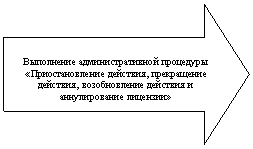 ������� ������: ���������� ���������������� ��������� «��������������� ��������, ����������� ��������, ������������� �������� � ������������� ��������»



