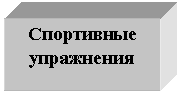 Подпись: Спортивные упражнения