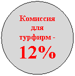����: �������� ��� ������� -12%
