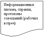 Блок-схема: документ: Информационные письма, справки, протоколы совещаний (рабочих встреч)