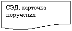 Блок-схема: документ: СЭД, карточка поручения