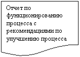 Блок-схема: документ: Отчет по функционированию процесса с рекомендациями по улучшению процесса