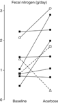 Figure 2 - Unfortunately we are unable to provide accessible alternative text for this. If you require assistance to access this image, please contact *****@***or the author