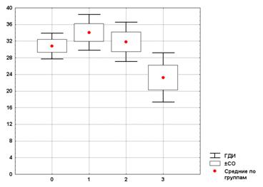 LPB_by_Groups