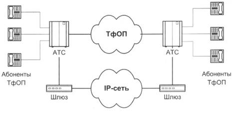 http://library.tuit.uz/lectures/TSiSK/Med_pos_praktiches_IP_telefoniya.files/image002.gif