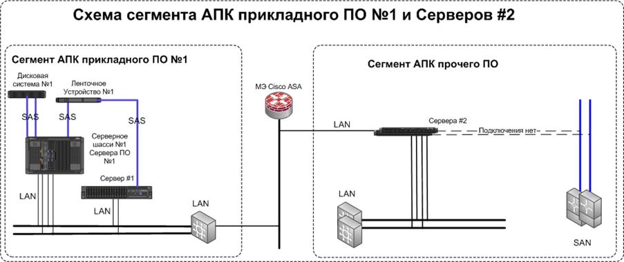 05_08_Схема структурная