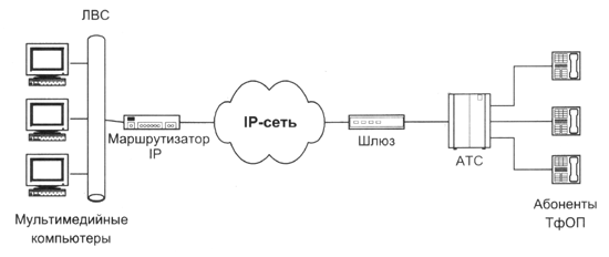 http://library.tuit.uz/lectures/TSiSK/Med_pos_praktiches_IP_telefoniya.files/image003.gif
