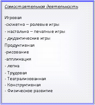 Подпись: Самостоятельная деятельность
Игровая
-сюжетно – ролевые игры
- настольно – печатные игры
- дидактические игры
Продуктивная
-рисование
-аппликация
- лепка
- Трудовая
- Театрализованная
- Конструктивная
- Физическое развитие