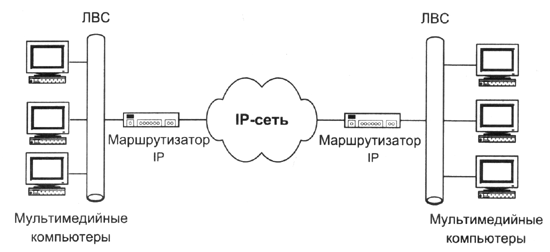 http://library.tuit.uz/lectures/TSiSK/Med_pos_praktiches_IP_telefoniya.files/image004.gif