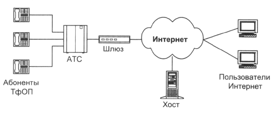 http://library.tuit.uz/lectures/TSiSK/Med_pos_praktiches_IP_telefoniya.files/image005.gif