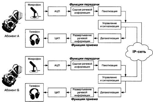 http://library.tuit.uz/lectures/TSiSK/Med_pos_praktiches_IP_telefoniya.files/image107.jpg