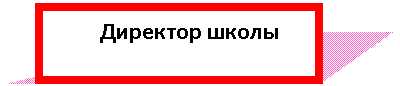 Подпись: Директор школы