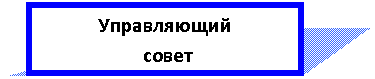 Подпись: Управляющий
совет