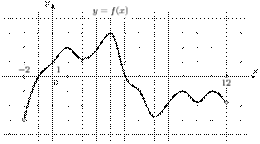 task-3/ps/task-3.2