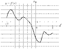 task-4/ps/task-4.177
