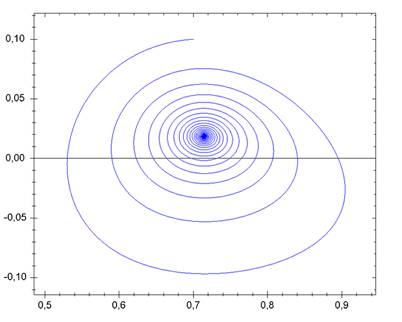 Файл:Focal stability.png
