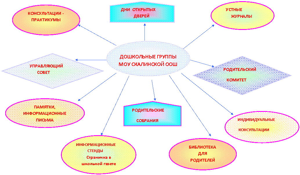 Блок-схема: ссылка на другую страницу: ДНИ ОТКРЫТЫХ
ДВЕРЕЙ
,Блок-схема: ссылка на другую страницу: РОДИТЕЛЬСКИЕ
СОБРАНИЯ