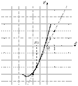 task-14/ps/task-14.26
